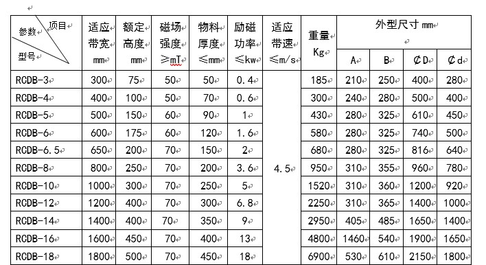 電磁除鐵器,盤式自冷電磁除鐵器 電磁除鐵器,盤式自冷電磁除鐵器
