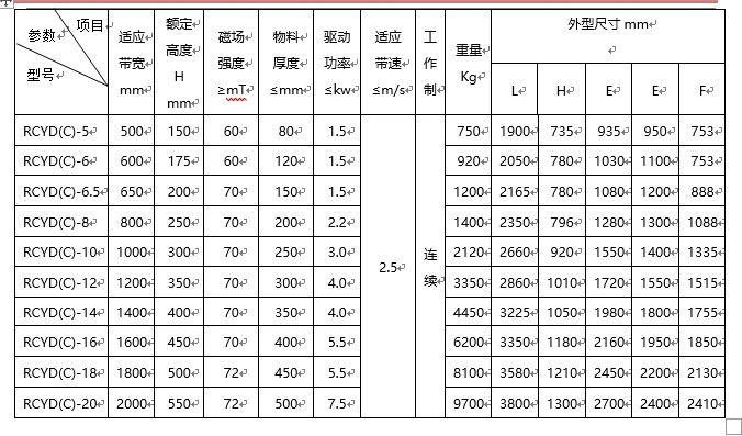 貴州自卸式永磁除鐵器廠家 貴州自卸式永磁除鐵器廠家
