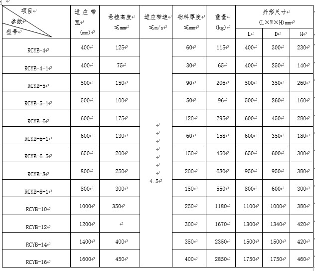 除鐵器結(jié)構(gòu)及工作原理 除鐵器結(jié)構(gòu)及工作原理
