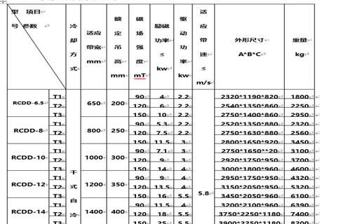 除鐵器,自動除鐵器,自動卸鐵除鐵器,四平自動卸鐵除鐵器 除鐵器,自動除鐵器,自動卸鐵除鐵器,四平自動卸鐵除鐵器
